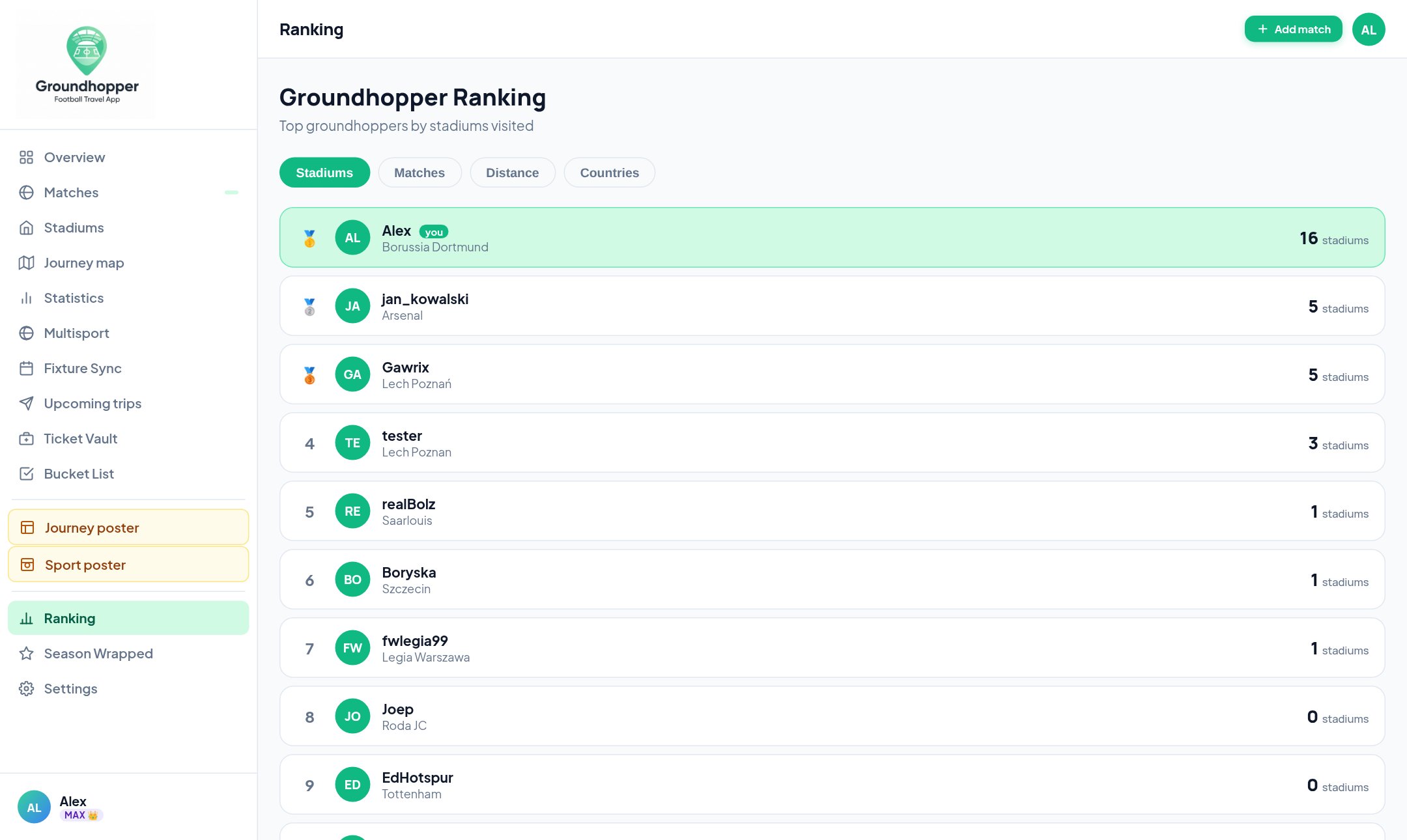 Clasificación Groundhopper — mejores aficionados por estadios, partidos y distancia