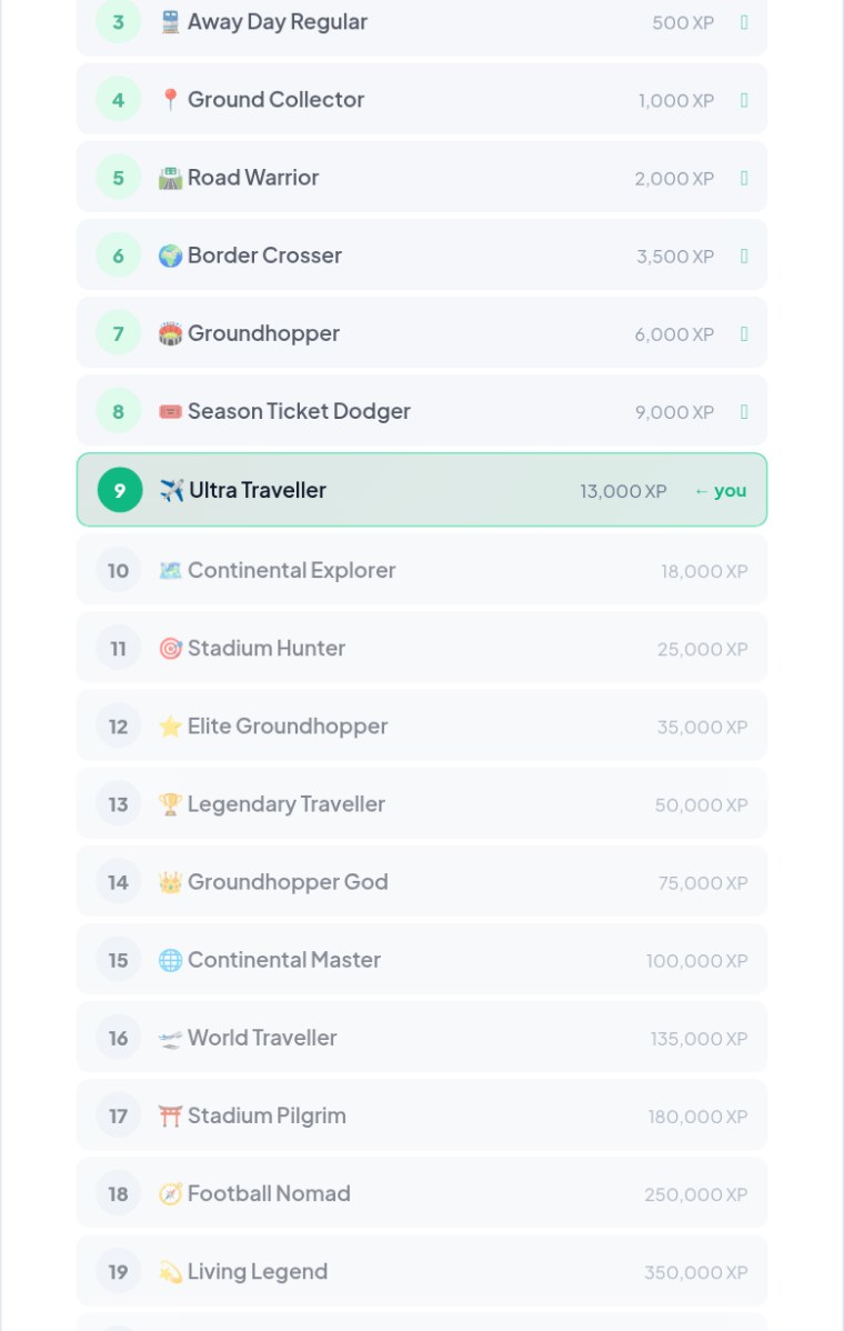 Escalera de niveles — tu posición y los siguientes hitos